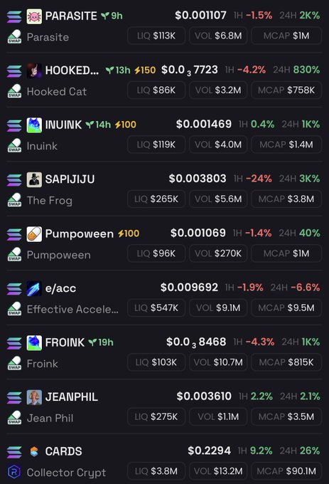A cryptocurrency trading dashboard displaying various meme coins including PARASITE ($0.00107), HOOKED... ($0.37723), INUINK ($0.001469), SAPIJIJU, Pumpoween ($0.001069), e/acc ($0.009692), FROINK ($0.8468), JEANPHIL ($0.003610), and CARDS ($0.2294), each with liquidity, volume, and market cap metrics.