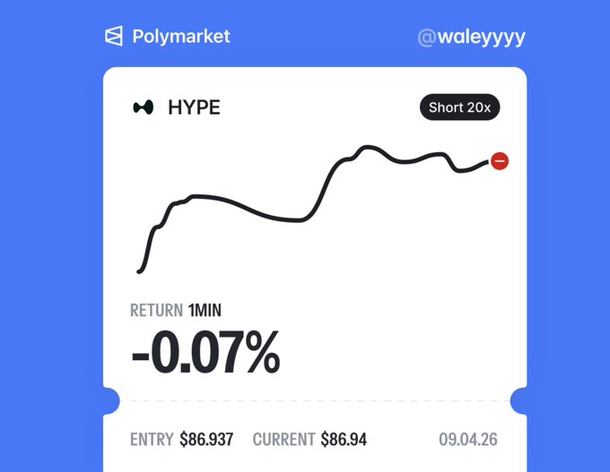The image shows a Polymarket trading card by @waleyyyy displaying a 20x short position on the HYPE token, showing a slight loss of -0.07% over 1 minute, with an entry price of $86.937 and current price of $86.94. This visualizes the user's post about placing a small short bet on $HYPE perps, expecting a price correction.