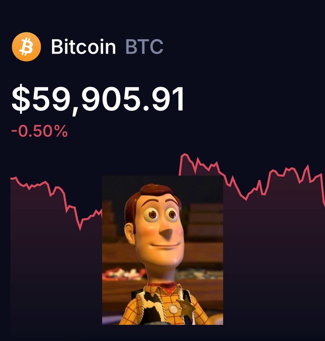 A Bitcoin (BTC) price display showing $59,905.91 with a -0.50% change, featuring a pink downward trend line and an inset image of Woody from Toy Story.