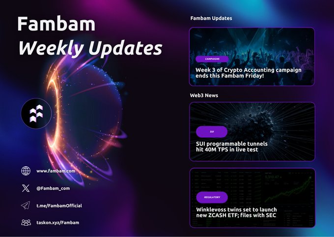 A promotional graphic titled 'Fambam Weekly Updates' displays news cards for crypto campaigns, Web3 news about 'SUI programmable tunnels hit 40M TPS', and regulatory updates about 'Winklevoss twins set to launch new ZCASH ETF', alongside social media links.