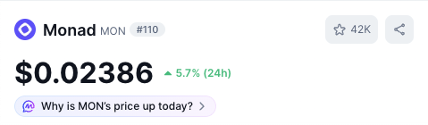 A cryptocurrency price tracker showing 'Monad MON #110' at $0.02386 with a 5.7% increase over 24 hours.