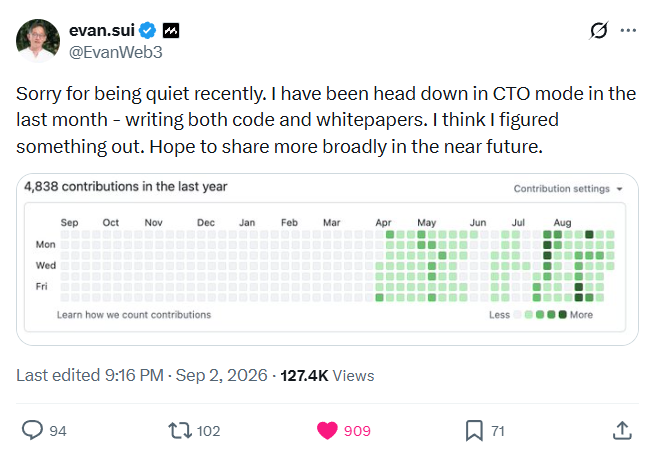 Evan Webb (@EvanWeb3), CTO of Sui Network, posts an apology for recent quietness, explaining he's been in "CTO mode" writing code and whitepapers and believes he's figured something out, alongside a GitHub-style contribution graph showing 4,838 contributions with concentrated activity from April through August. The image visually reinforces his claim of intense recent technical work, supporting the breaking news that he's nearing a major announcement for the Sui blockchain project.