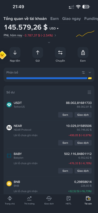 A cryptocurrency portfolio overview screenshot in Vietnamese showing a total balance of $145,579.26 USD, with holdings in USDT (88.002), NEAR (10.029, down 0.97%), BABY (502.116, down 6.78%), and BNB (0.298, up 16.73%), supporting the post's point about taking profits on the 4x NEAR gains.