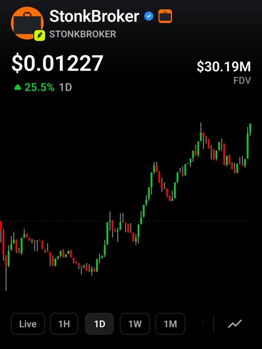 A cryptocurrency trading chart for 'StonkBroker' showing a price of $0.01227 (up 25.5% in 1D) with a $30.19M FDV and a green and red candlestick chart on a black background.