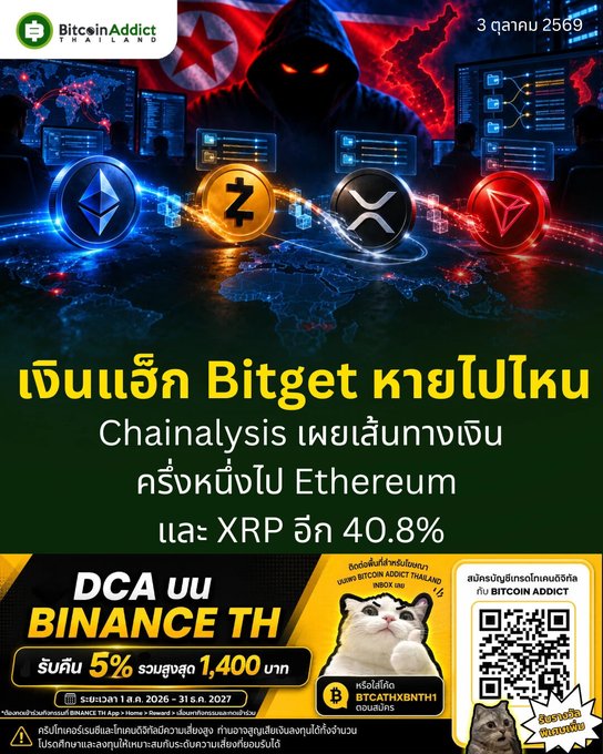 A Thai-language Bitcoin/cryptocurrency advertisement for Bitget by Bitcoin Addict Thailand featuring logos of ETH, ZEC, XRP, and TRON, with text mentioning Chainalysis, Ethereum, and a 40.8% figure.