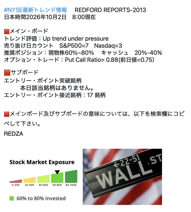 A Japanese-language NYSE trend report dated October 2, 2026, titled 'REDFORD REPORTS-2013', showing the main board trend evaluation as 'Up trend under pressure' with a recommended position of 60-80% stocks and 20-40% cash, along with stock market exposure and Wall Street images.