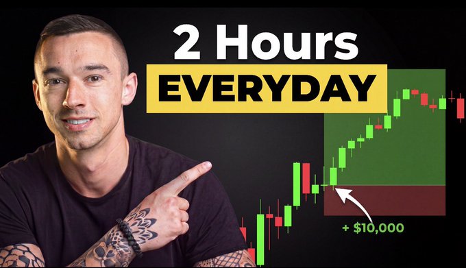 YouTube thumbnail featuring a smiling man pointing to text that reads '2 Hours EVERYDAY', accompanied by a green stock market candlestick chart showing a +$10,000 profit indicator.