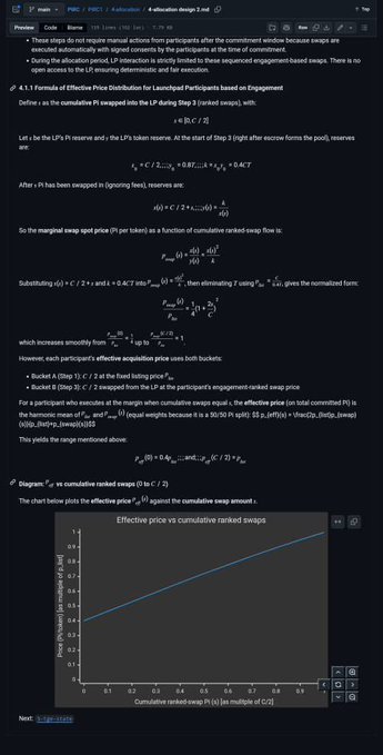 A screenshot of an academic lecture slide on Economics of Effective Price Distribution with mathematical formulas and a line graph titled "Effective price vs cumulative ranked swaps," which appears unrelated to the Pi Network cryptocurrency content described in the post.