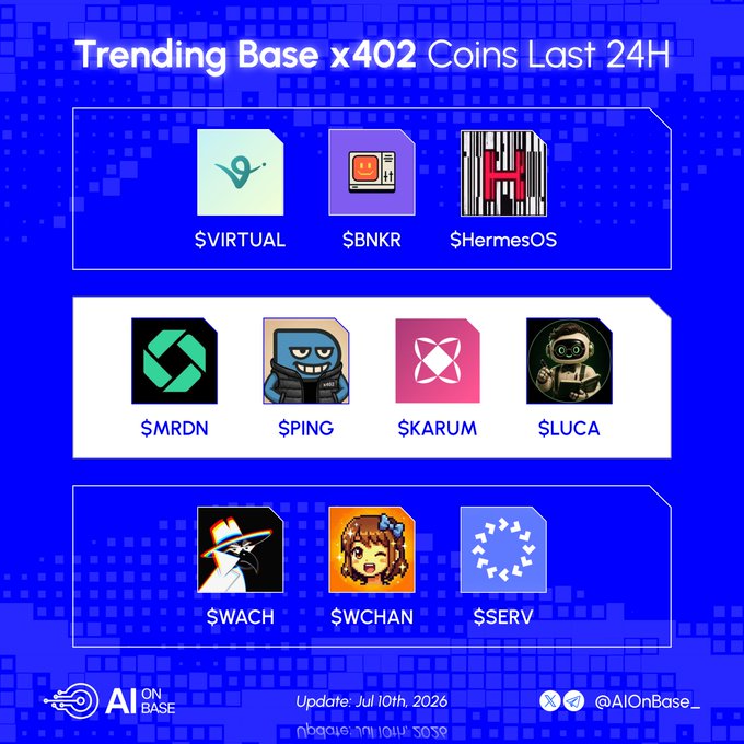 A blue infographic titled "Trending Base x402 Coins Last 24H" displays 10 token tickers in three groups: $VIRTUAL, $BNKR, and $HermesOS on top; $MRDN, $PING, $KARUM, and $LUCA in the middle; and $WACH, $WCHAN, and $SERV at the bottom. Each ticker features a unique icon or character design, and the post is credited to @AIOnBase_ with an update date of July 10th, 2026.