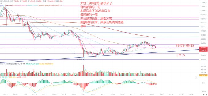 The image shows a price chart for Bitcoin and Ether, with a line going up and to the left. The upward trend of both cryptocurrencies indicates potential growth, although there's not much detail about specific market data at this time. In the accompanying post from the website btcanalysis.com, it is stated that "the market wiped out $470 million, with the amount roughly doubling", which means the price has decreased by a significant portion in value and affected many people negatively. The chart shows how these two cryptocurrencies have performed during the last 24 hours or seven days, reflecting the market's current state.