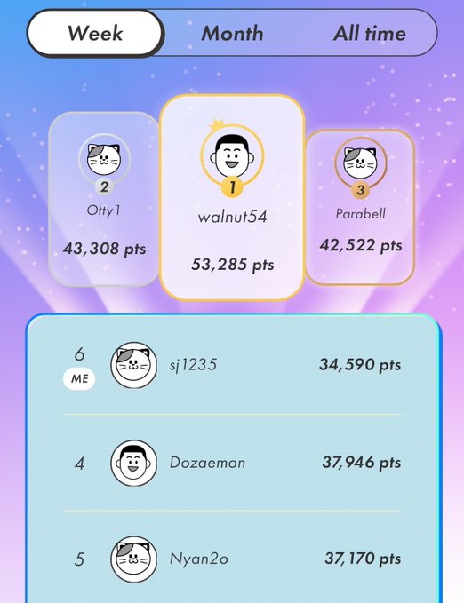 The image shows a cellphone screen displaying a weekly report of names, along with their respective points. The names are displayed at the top of the screen with corresponding numbers below them indicating their point values. At the bottom, there's additional text that could be related to the data or the posting process. There is also an anime character in the image adding a fun element to the scene while still being relevant to the content shown on the phone screen. The focus here is on how this image can be helpful for understanding and tracking progress within certain categories, such as a contest involving the names shown.