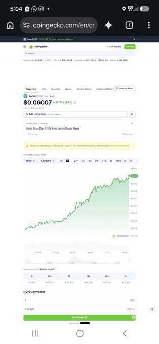 A mobile screenshot of coingecko.com showing the Ronin (RON) crypto token priced at $0.06007 with a 3.7% (24h) gain, displaying a 7-day price chart trending upward.