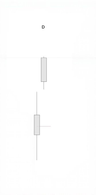 A candlestick chart showing ES (E-mini S&P 500 futures) price action with marked daily bias indicators and a 7H profile at the "D" (Daily) timeframe, illustrating the trader's continued monthly plan with entry levels marked on the price chart.