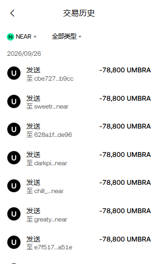 A mobile screenshot displays a transaction history in Chinese (交易历史), showing multiple UMBRA tokens sent, each deducting -78,800 UMBRA, to various NEAR wallet addresses.