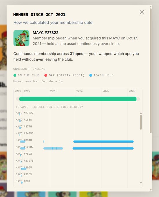 The image shows a screenshot of a computer screen displaying a message from a website, likely a club or organization, with information about its members' membership status. The text indicates that the website has been updated since October 2021, and there are several posts available for viewing on the site. The main focus is on the "Member Since Oct 2021" section, which provides details of the member's account and their ongoing status within the club or organization.