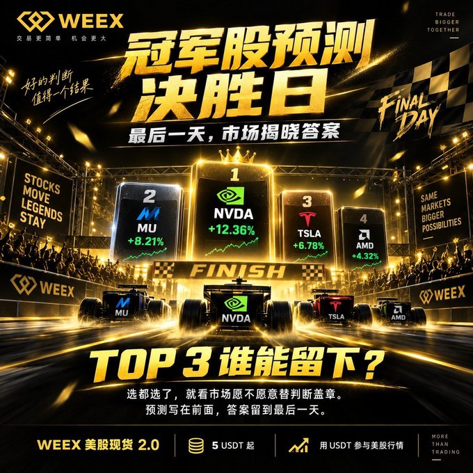 A WEEX promotional poster for the "Champion Stock Prediction" Final Day features a dramatic Formula 1-style finish line showing four racing cars representing tickers MU (+8.21%), NVDA (+12.36%), TSLA (+6.78%), and AMD (+4.32%), with the question "TOP 3 谁能留下?" (Who stays in the TOP 3?) emphasizing that today's market results will determine the final winners.