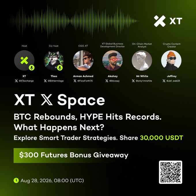 This image is a promotional graphic for an XT X Space event titled "BTC Rebounds, HYPE Hits Records. What Happens Next?" scheduled for August 28, 2026, at 08:00 UTC, featuring six speakers—XT (@XTexchange), Theo (@BitHermitage), Arman Ahmed (@FlowForth76), Akshay (@btcsxay), Mr White (@only1mrwhite), and Jeffrey (@Jef_web3X)—along with a $300 Futures Bonus Giveaway, a 30,000 USDT prize pool, and a QR code for joining, directly matching the accompanying post's call-to-action and event details.