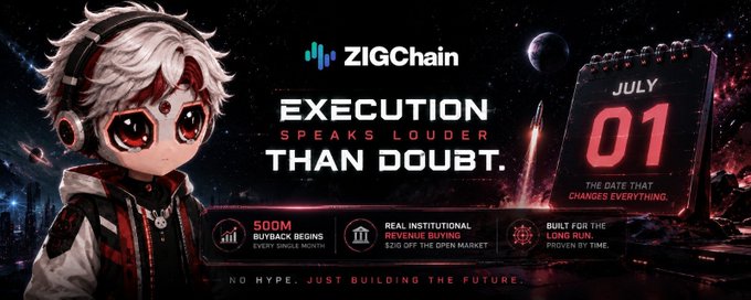 A promotional graphic for ZIGChain features a stylized white-haired anime-style character against a cosmic background, with bold text announcing "EXECUTION SPEAKS LOUDER THAN DOUBT" alongside a calendar marked "JULY 01." Below, three highlighted points detail a "$500M BUYBACK BEGINS EVERY SINGLE MONTH," "REAL INSTITUTIONAL REVENUE BUYING $ZIG OFF THE OPEN MARKET," and "BUILT FOR THE LONG RUN, PROVEN BY TIME," reinforcing the post's message about the upcoming July 1st $ZIG buyback milestone.