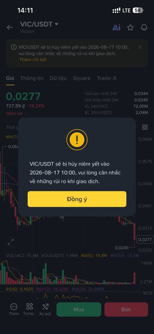A mobile trading app in Vietnamese displays a delisting warning for the VIC/USDT trading pair, scheduled for 2026-08-17 at 10:00, with the current price shown at 0.0277.