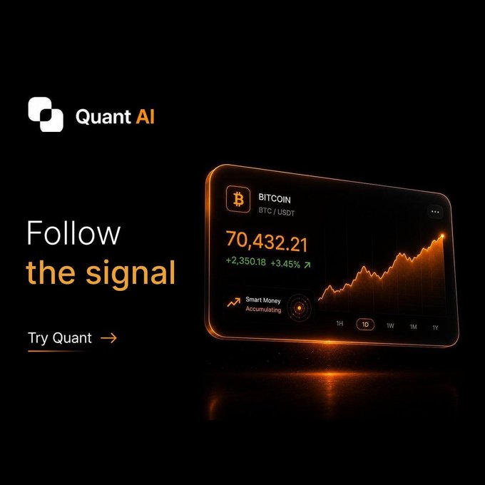 A promotional image for "Quant AI" with the tagline "Follow the signal" and a "Try Quant" button, featuring a futuristic display showing Bitcoin (BTC/USDT) at $70,432.21 (+$2,350.18, +3.45%) with an upward-trending chart.