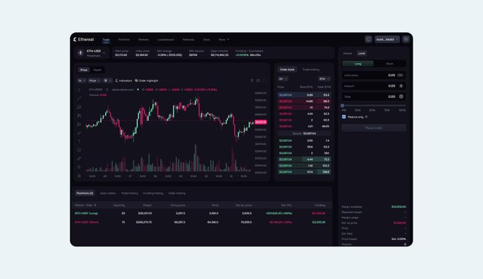 A screenshot of an Ethereum (ETH) trading interface showing price charts, order book, and trade history on a dark-themed platform.