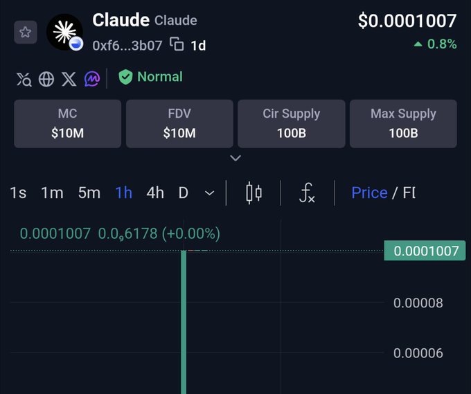 A crypto token chart interface showing 'Claude' at $0.0001007, with a Market Cap (MC) and FDV of $10M and Circulating Supply of 100B.