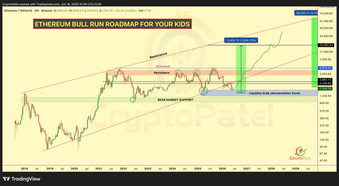 The image features a chart that displays the Ethereum bull run over several months with a key indicator being the ETH price targets for kids. It shows the target prices based on various scenarios including the current market trend, previous trends, and potential future trends. The chart is visually appealing and easy to read due to its use of red and green colors.