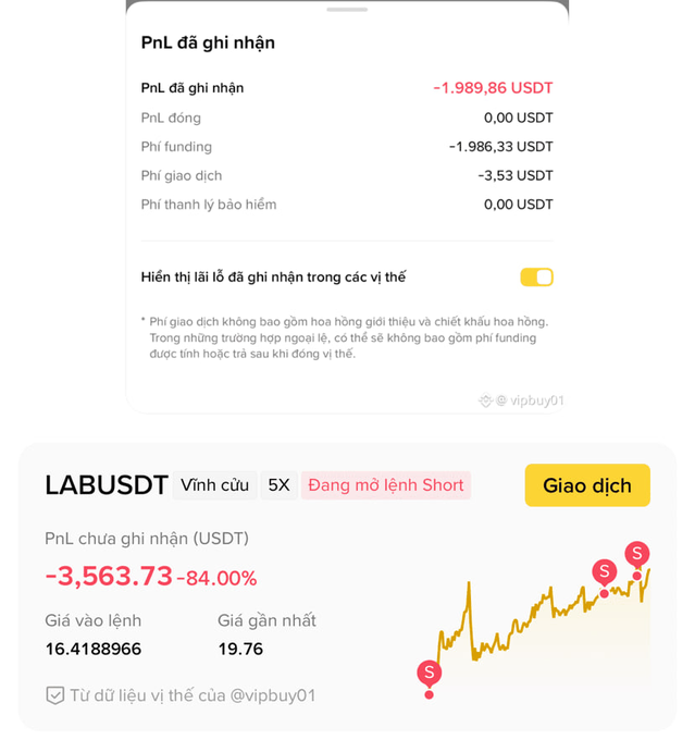 A Binance futures dashboard for LABUSDT shows a significant unrealized loss of -3,563.73 USDT (-84%) on an open Short position, with an entry price of 16.4188966 USDT and the latest price spiking to 19.76 USDT, highlighting the painful squeeze referenced in the post about short sellers getting wrecked.
