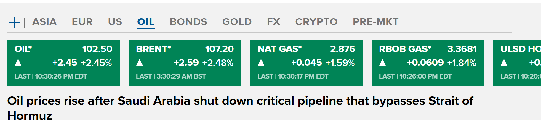 A financial data display under the 'OIL' tab showing prices including OIL* at 102.50 (+2.45%), BRENT* at 107.20, NAT GAS* at 2.876, with a headline reading 'Oil prices rise after Saudi Arabia shut down critical pipeline that bypasses Strait of Hormuz'.