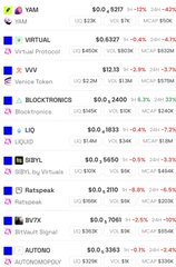 A cryptocurrency price tracking list showing various tokens including YAM, VIRTUAL, VV, BLOCKTRONICS, LIQ, LDO, SIRY, Retapeak, DVX, AUTOSO, with price changes ranging from -12% to +80%.