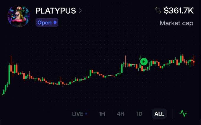 A cryptocurrency chart for 'PLATYPUS' with a market cap of $361.7K, displaying an upward trending green and red candlestick pattern on the 'ALL' timeframe.