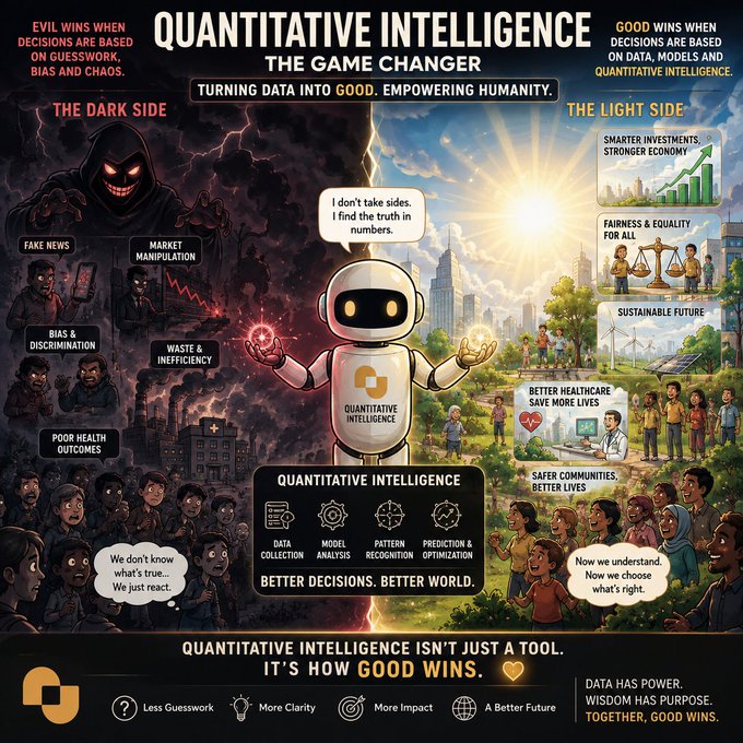 The image is a split-panel illustration contrasting "The Dark Side" (where evil wins through guesswork, bias, and chaos—featuring themes like fake news, market manipulation, bias & discrimination, waste & inefficiency, and poor health outcomes) with "The Light Side" (where good wins through data and quantitative intelligence—featuring smarter investments, fairness & equality, sustainable future, better healthcare, and safer communities), with a central white robot labeled "Quantitative Intelligence" holding light orbs and declaring "I don't take sides. I find the truth in numbers," while the four pillars of QI (Data Collection, Model Analysis, Pattern Recognition, Prediction & Optimization) are shown at the bottom alongside the tagline "Quantitative Intelligence Isn't Just A Tool. It's How Good Wins."

The image directly visualizes the post's core message—pitting the chaos of emotion-driven decision-making against the clarity of data-driven quantitative intelligence—using the dark/light duality and the central "I find the truth in numbers"