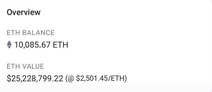 Crypto wallet overview showing an ETH balance of 10,085.67 ETH valued at $25,228,799.22 at $2,501.45/ETH.