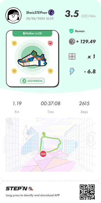 A STEPN app screenshot showing a user named 'SheisSTEPner' with a Walker Lv28 sneaker NFT, earning 3.5 GST/Min with stats: 1.19 Km, 00:37:08 time, 2615 steps.