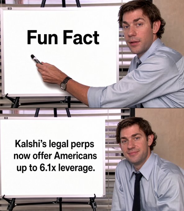 A man in a blue shirt and tie stands next to a whiteboard in a two-panel meme; the top panel reads "Fun Fact" while the bottom panel reveals "Kalshi's legal perps now offer Americans up to 6.1x leverage," visually reinforcing the post's pitch for regulated, leveraged crypto trading on Kalshi.