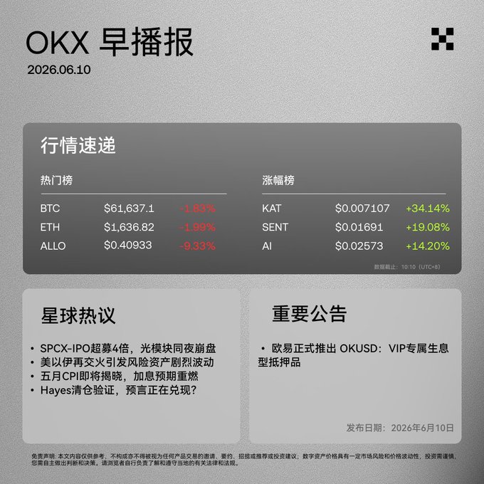 The image has text written in an Asian language, which reads "OKX早播报 SPCX-IPO超募4倍 ... CPC 买入结果". This information is being displayed on a website post. In the same post, there's also some Chinese text that translates to "The price of Bitcoin dropped 4.8% today" with numbers and symbols representing monetary values.