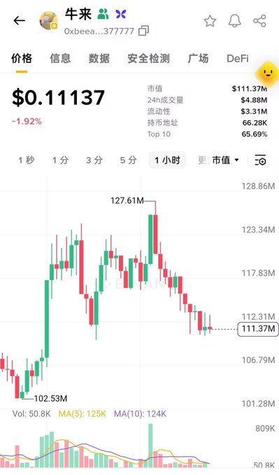 Cryptocurrency price chart for 牛来 (Oxbeea...377777) showing price of $0.11137 with a 1.92% decline, displayed in a candlestick format over 1-hour intervals.