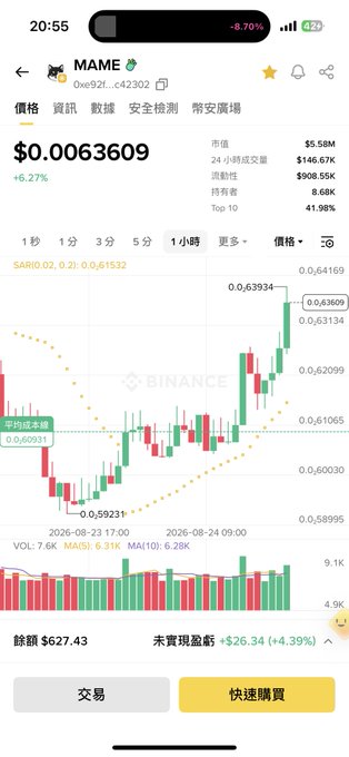 A Binance mobile app screenshot shows the MAME cryptocurrency token price at $0.0063609, up 6.27%, with a candlestick chart and balance of 627.43.
