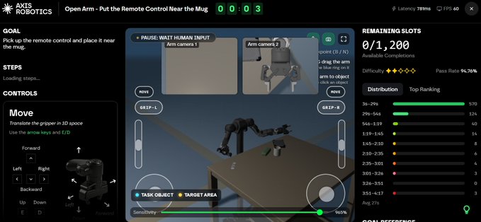 A robotics control interface for an 'Open Arm' task, showing a 3D robotic arm, camera feeds, and a score of '0003' in the top right corner.