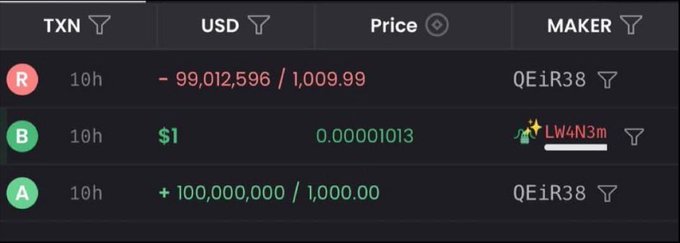 The image shows a transaction history with three entries: a 10h "R" (rug/removal) entry by QEiR38 showing "- 99,012,596 / 1,009.99", a 10h "B" (buy) entry by Lw4N3m for "0.00001013" TXN worth just "$1", and a 10h "A" (add) entry by QEiR38 for "+ 100,000,000 / 1,000.00". This supports the post by demonstrating the exact sequence: the token deployer (QEiR38) added 100 million tokens, Lw4N3m bought $1 worth at 0.00001013, and immediately after, QEiR38 removed 99,012,596 tokens — a textbook rug pull triggered by a single $1 purchase.