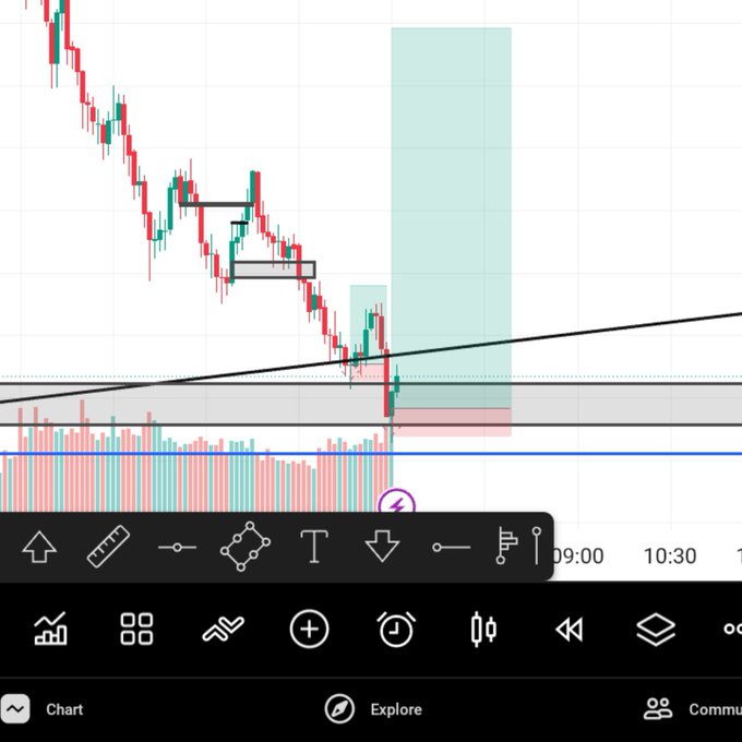 A stock trading chart showing a downward trend with candlestick patterns, support/resistance lines, and a volume histogram.