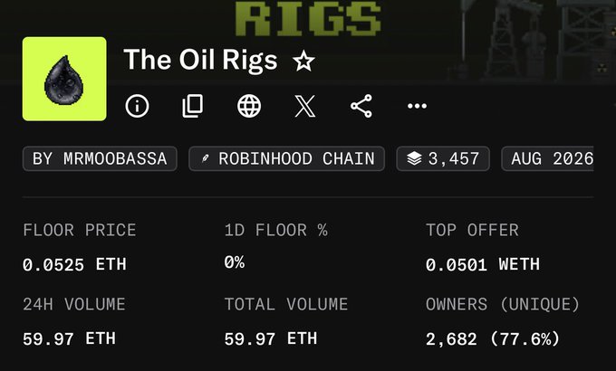 The image shows a NFT marketplace listing for "The Oil Rigs" by mrmoobassa on the Robinhood Chain, with a floor price of 0.0525 ETH, top offer of 0.0501 WETH, 24H volume of 59.97 ETH, and 2,682 unique owners (77.6%). The post's mention of @TheSaudisNFT collaboration suggests this listing showcases a partnered NFT collection, likely highlighting the trading activity and community ownership metrics of the Oil Rigs project.
