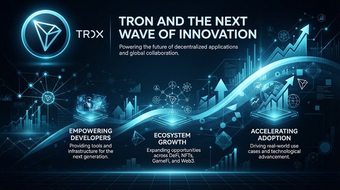 A TRON (TRX) promotional graphic titled 'TRON AND THE NEXT WAVE OF INNOVATION' highlights empowering developers, ecosystem growth in DeFi/NFTs/GameFi/Web3, and accelerating adoption.