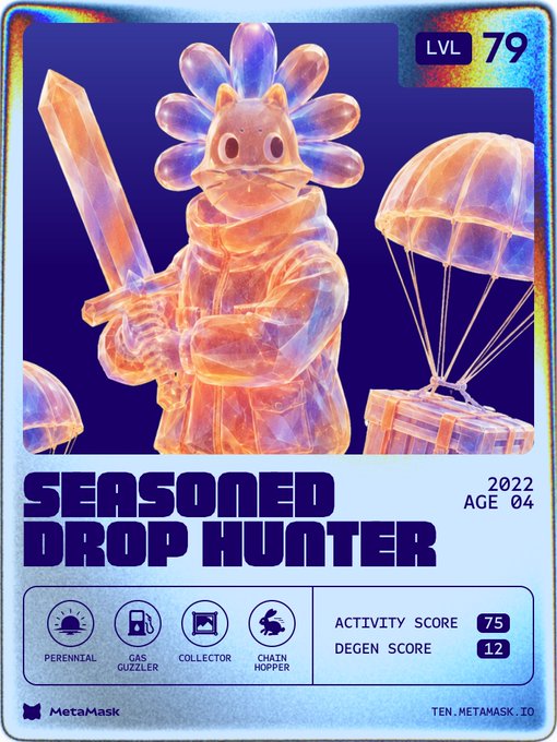 A holographic-style trading card titled 'SEASONED DROP HUNTER,' Level 79, with a transparent/orange character holding a sword and parachute, showing tags for Perennial, Gas Guzzler, Collector, and Chain Hopper, with an Activity Score of 75 and Degen Score of 12, branded by MetaMask.