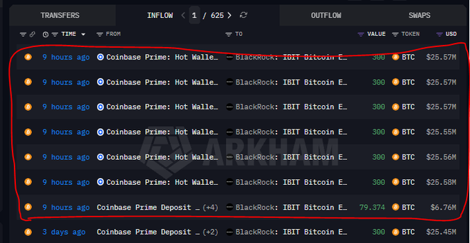 A screenshot of a cryptocurrency transaction tracker (Arkham) showing multiple inflows of 300 BTC (~$25.57M each) from Coinbase Prime to BlackRock's IBIT Bitcoin E... wallet.