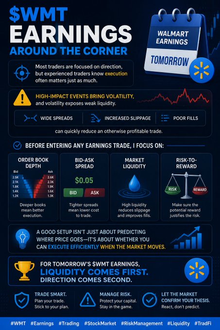 The image is a dark blue infographic titled "$WMT EARNINGS AROUND THE CORNER" featuring a calendar marked "WALMART EARNINGS TOMORROW," highlighting four key focus areas for earnings trading: order book depth, bid-ask spread ($0.05), market liquidity, and risk-to-reward. The visuals—including a balance scale, water drop, and lightbulb icon—reinforce the post's message that execution and liquidity matter just as much as predicting price direction during high-volatility events like Walmart's earnings.