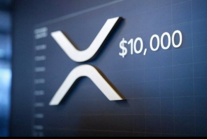 A close-up of a digital display shows the XRP logo in white next to the price "$10,000," visually representing the hypothetical scenario posed in the post about XRP reaching an astronomical value. The image reinforces the speculative "what if" excitement by showing the cryptocurrency's ticker alongside an eye-popping price point.
