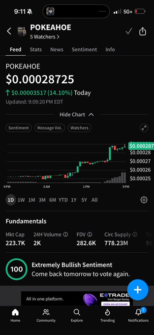 A mobile crypto tracking app showing the token "POKEAHOE" priced at $0.00028725 with a 14.10% daily increase, marked by a green candlestick chart and an "Extremely Bullish Sentiment" score of 100.