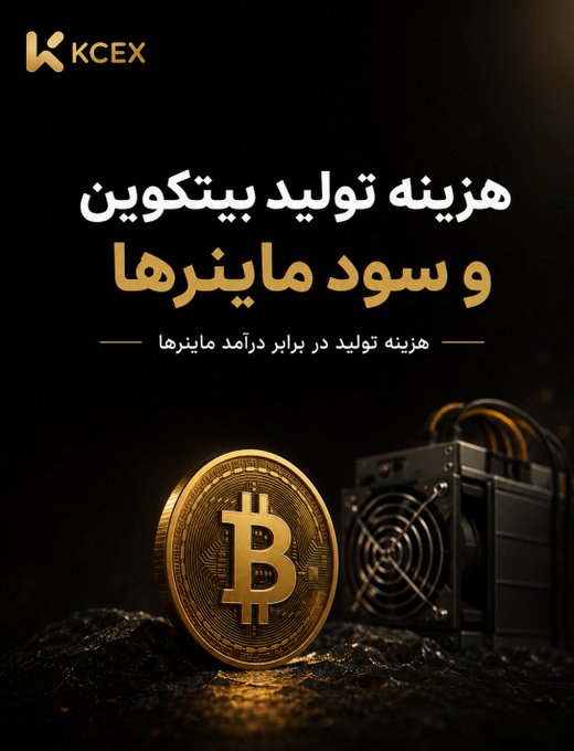 Promotional graphic for KCEX about Bitcoin mining, featuring Persian/Farsi text about the cost of producing Bitcoin and its profits, alongside an image of a gold Bitcoin coin next to mining hardware.