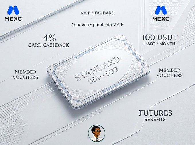 A promotional graphic for MEXC VVIP Standard membership, highlighting 4% card cashback, 100 USDT monthly rewards, member vouchers, and futures benefits for ranks 351-599.